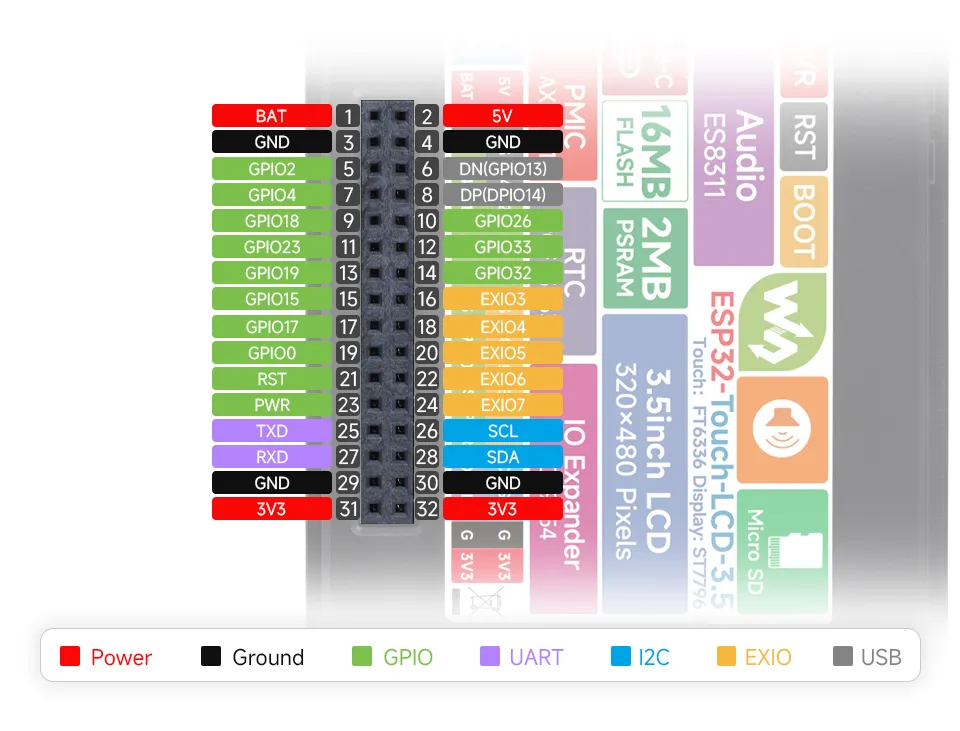 ESP32-Touch-LCD-3.5 Pin Definitions