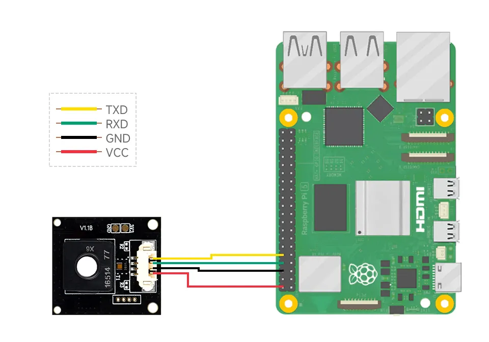 Raspberry Pi Connection Diagram