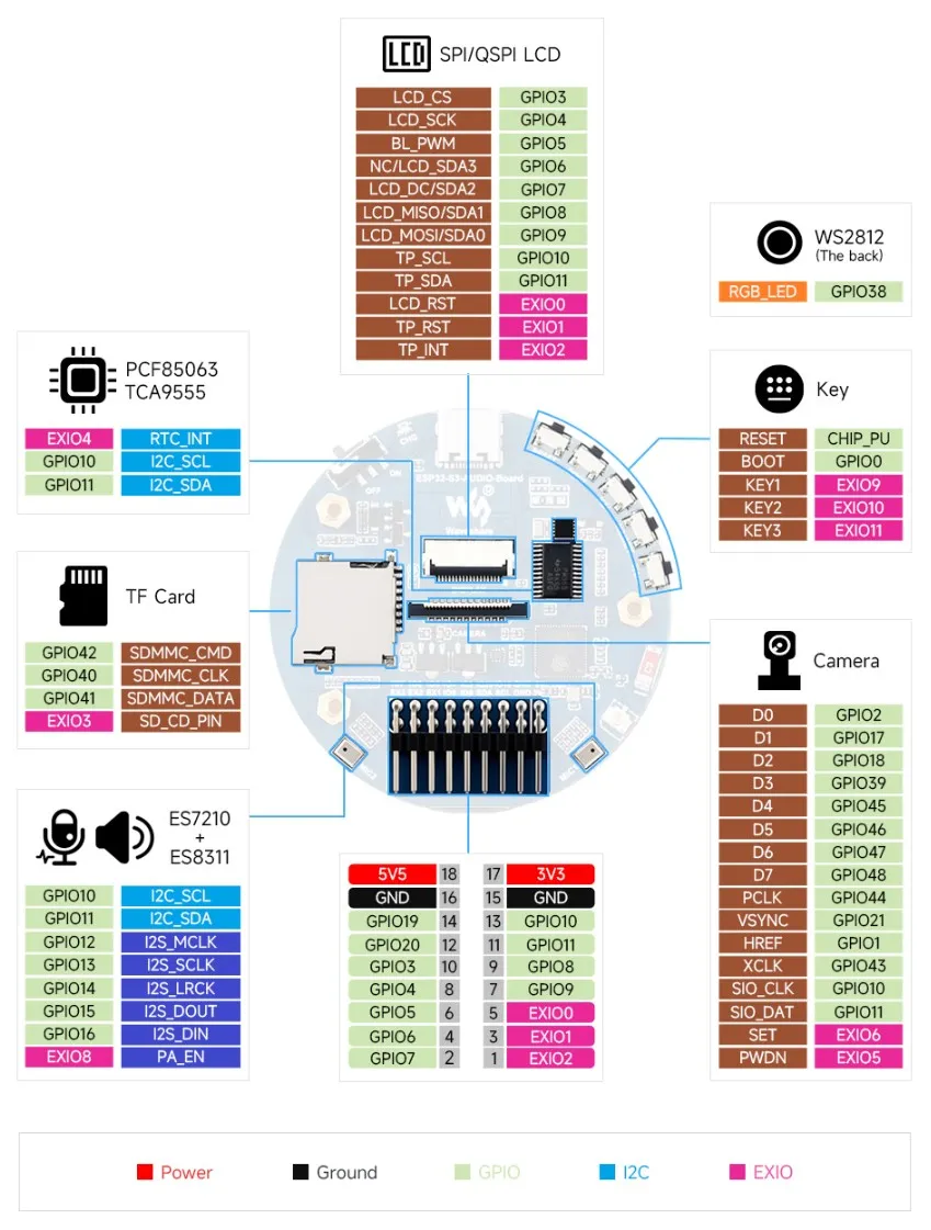 ESP32-S3-AUDIO-Board Pin Definitions