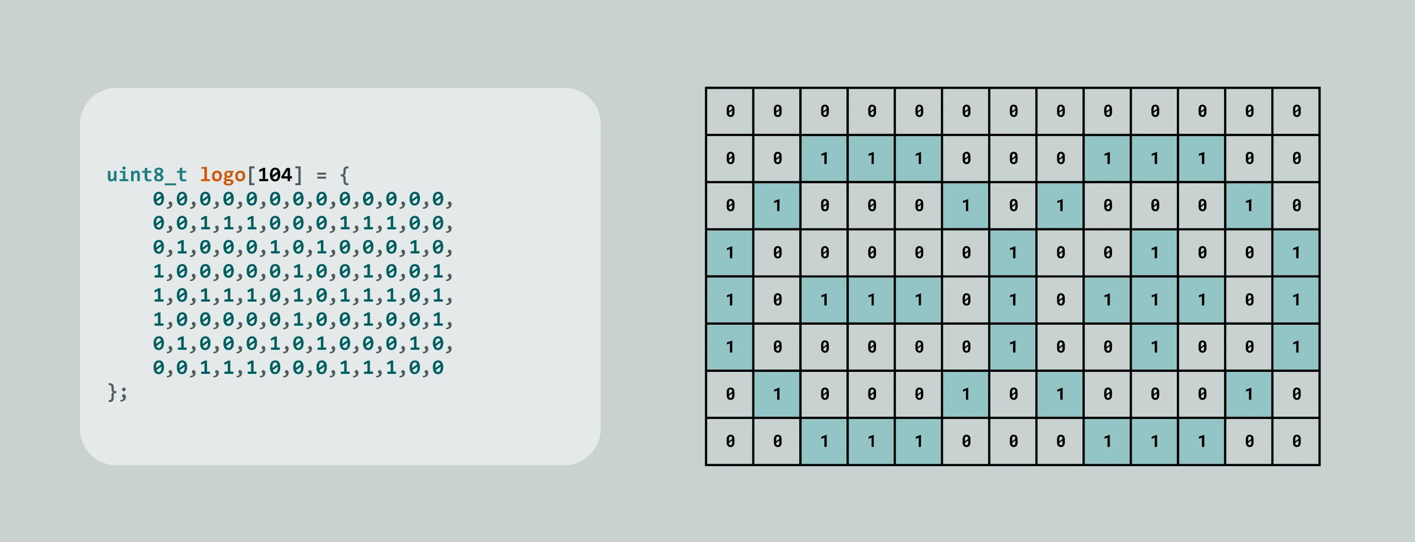 UNO Q Matrix