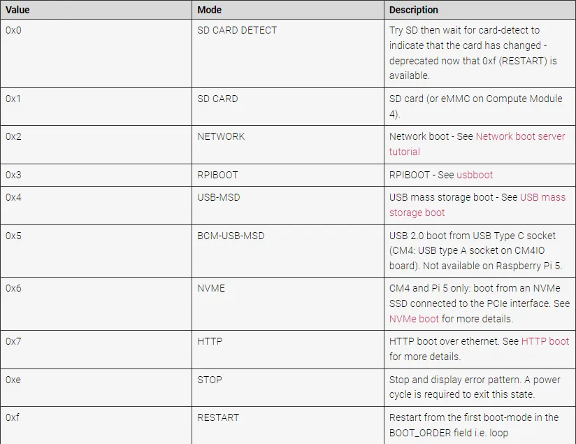 NVMe Boot bootloader configuration