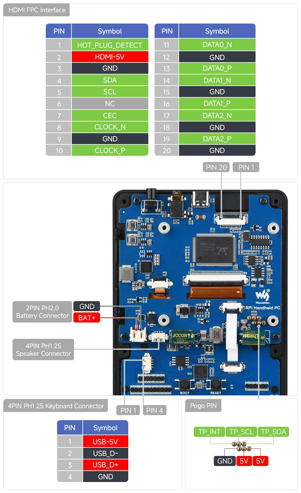 PocketTerm35 Internal Interface Description and Definitions