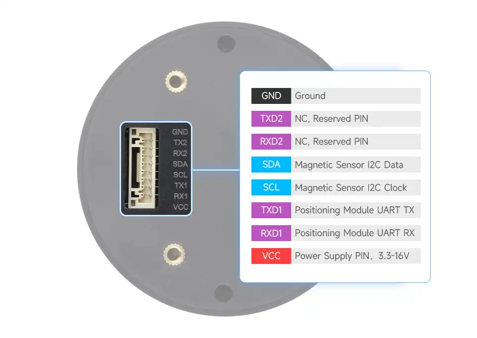 Q43 Pin Diagram
