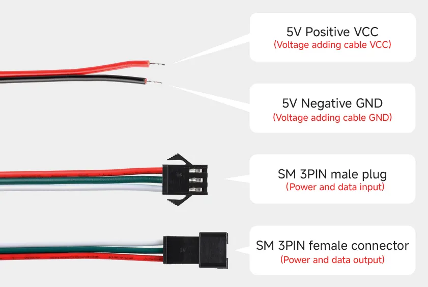 RGB-27-5V-160D-5M Interface Description