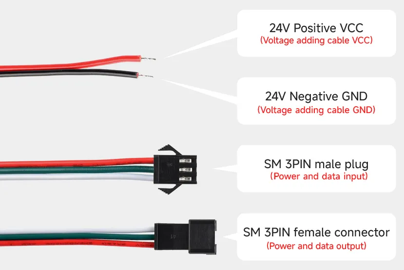 RGBWC-150-24V-IP65-1428D Interface Description