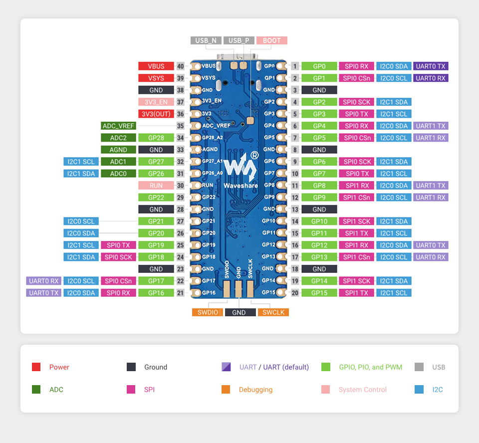 RP2040-Plus Pin Definitions