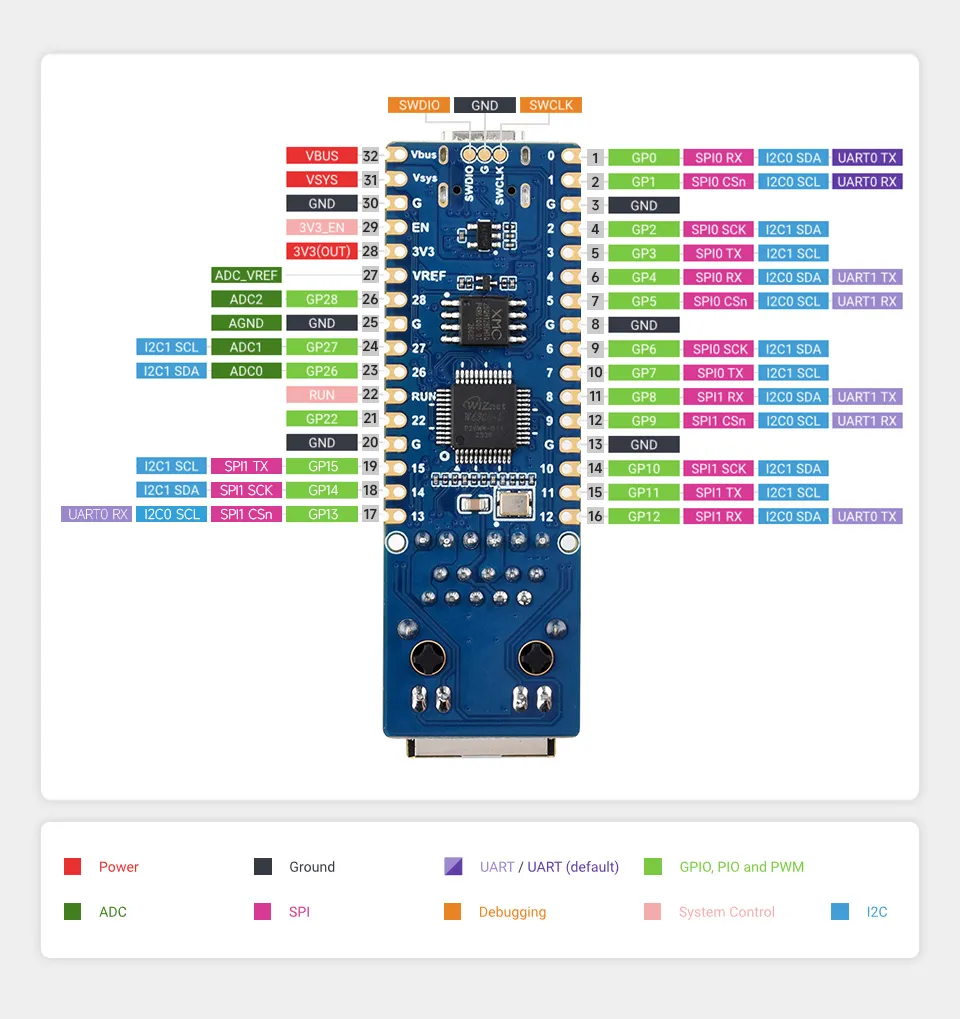 RP2350-POE-ETH-details-inter