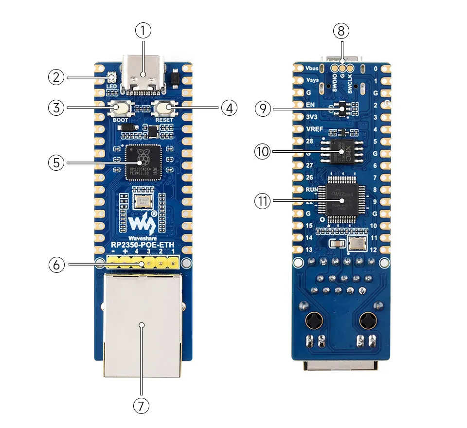 Hardware Resources