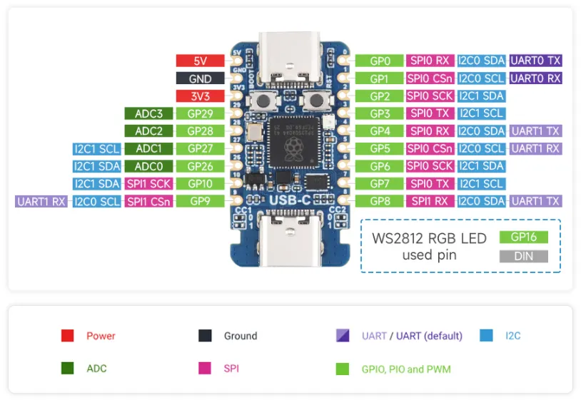 RP2350-USB-C