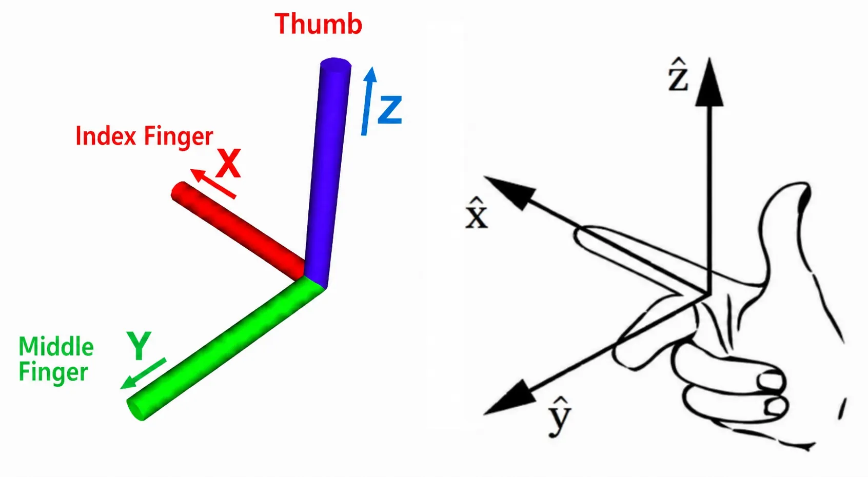 RoArm-M2_Right Hand Rule