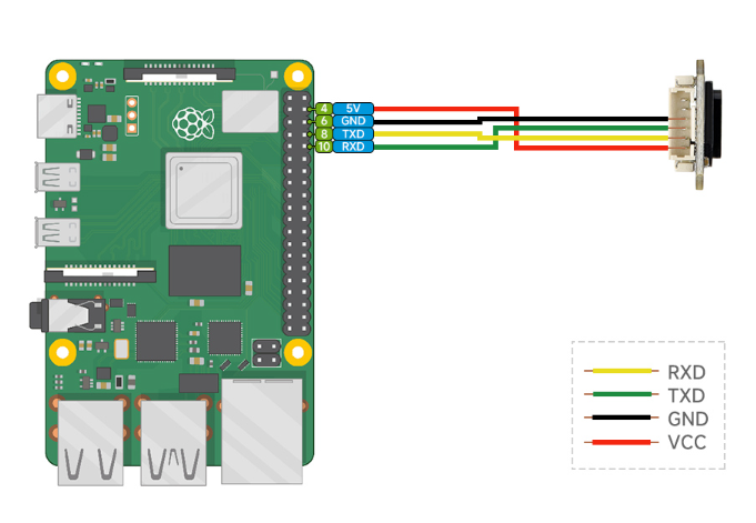 Raspberry Pi Connection Diagram