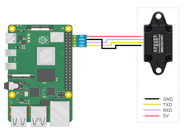 Raspberry Pi Connection Diagram