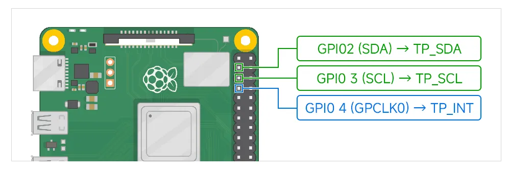 I2C pin definition
