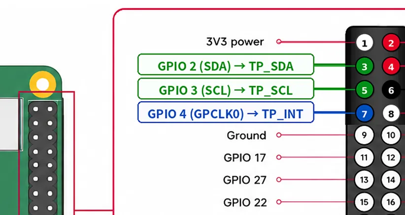 I2C pin definition