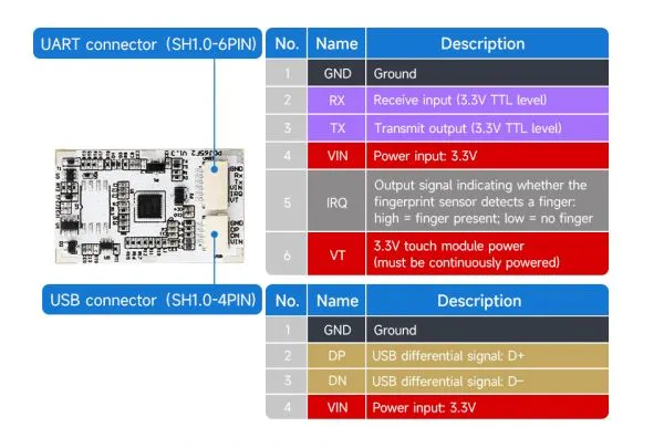 UART Fingerprint Sensor (F) Interface Definition Diagram