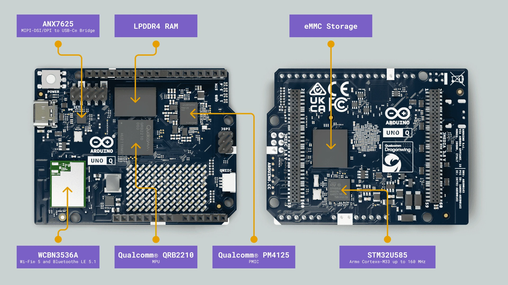 UNO Q Main Components