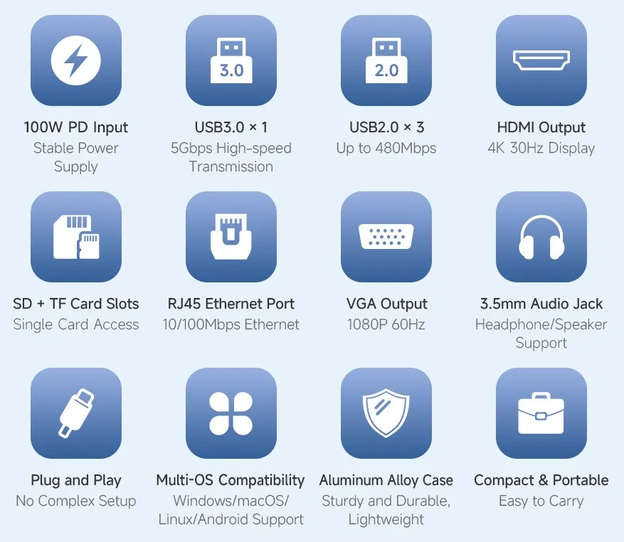 USB-C-HUB-11-IN-1 Key Features