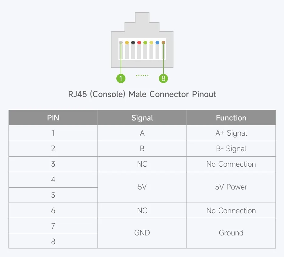 USB TO RS485 (D) RJ45 Pinout