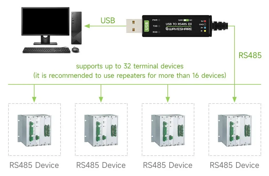 USB TO RS485 (D) RS485 Transmission Diagram