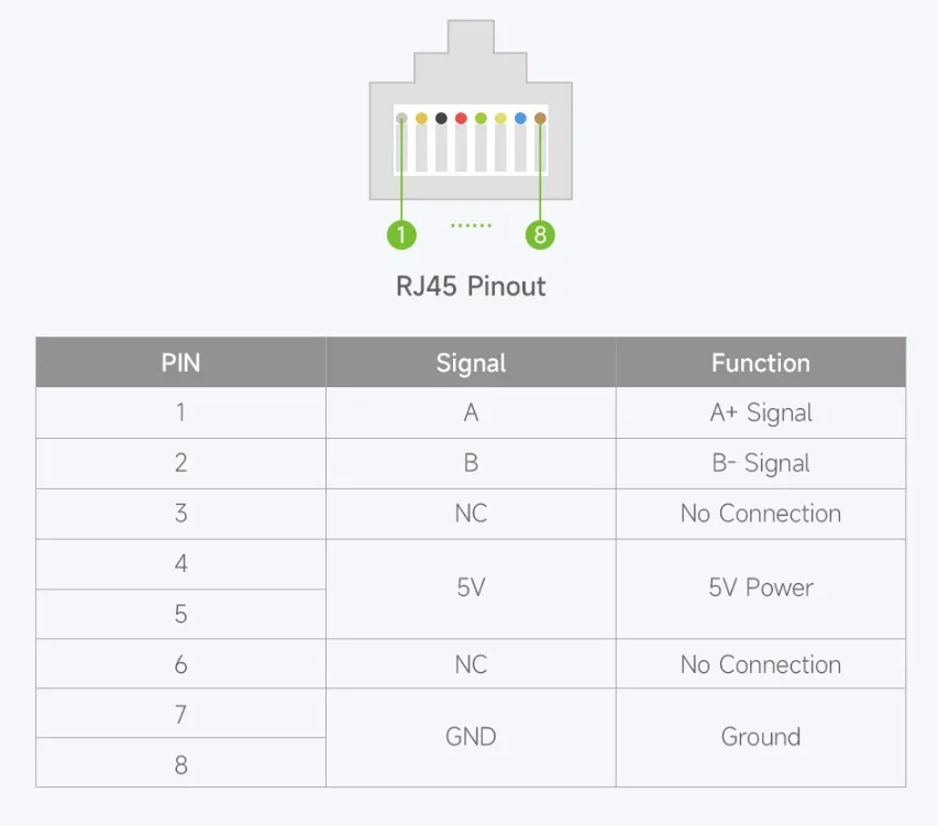 USB TO RS485 (E) RJ45 pinout diagram