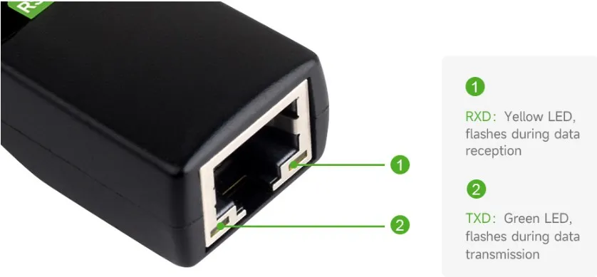 USB TO RS485 (E) indicator definitions