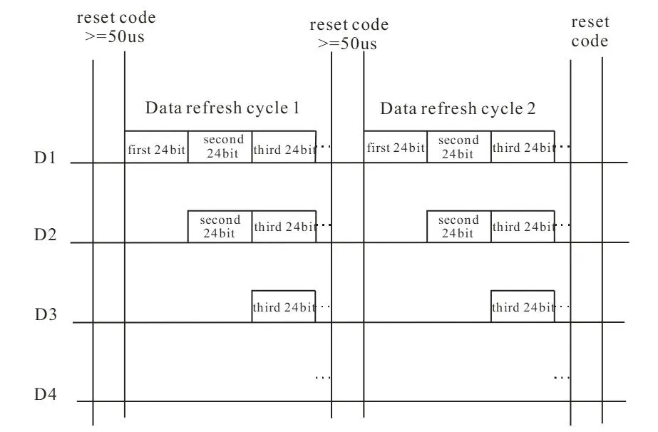 WS2812 Protocol Description