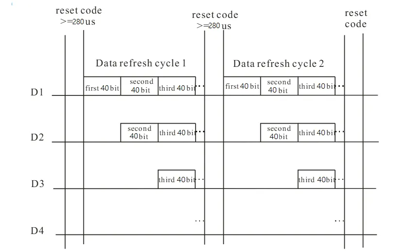 WS2812 Protocol Description