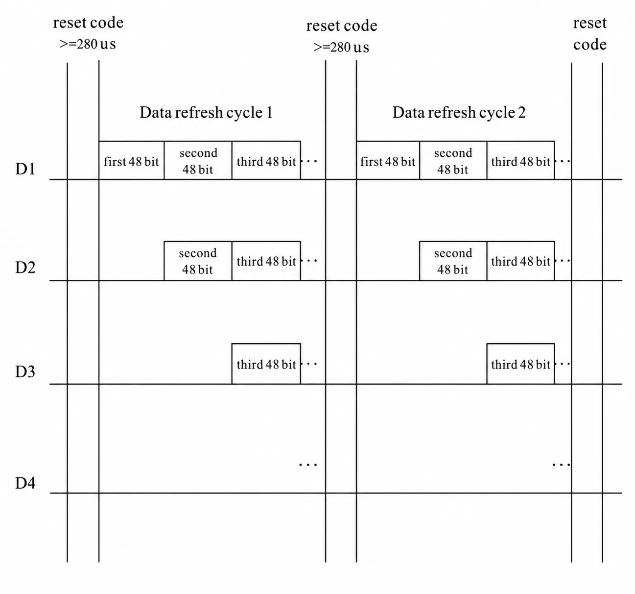 WS2812 Protocol Description