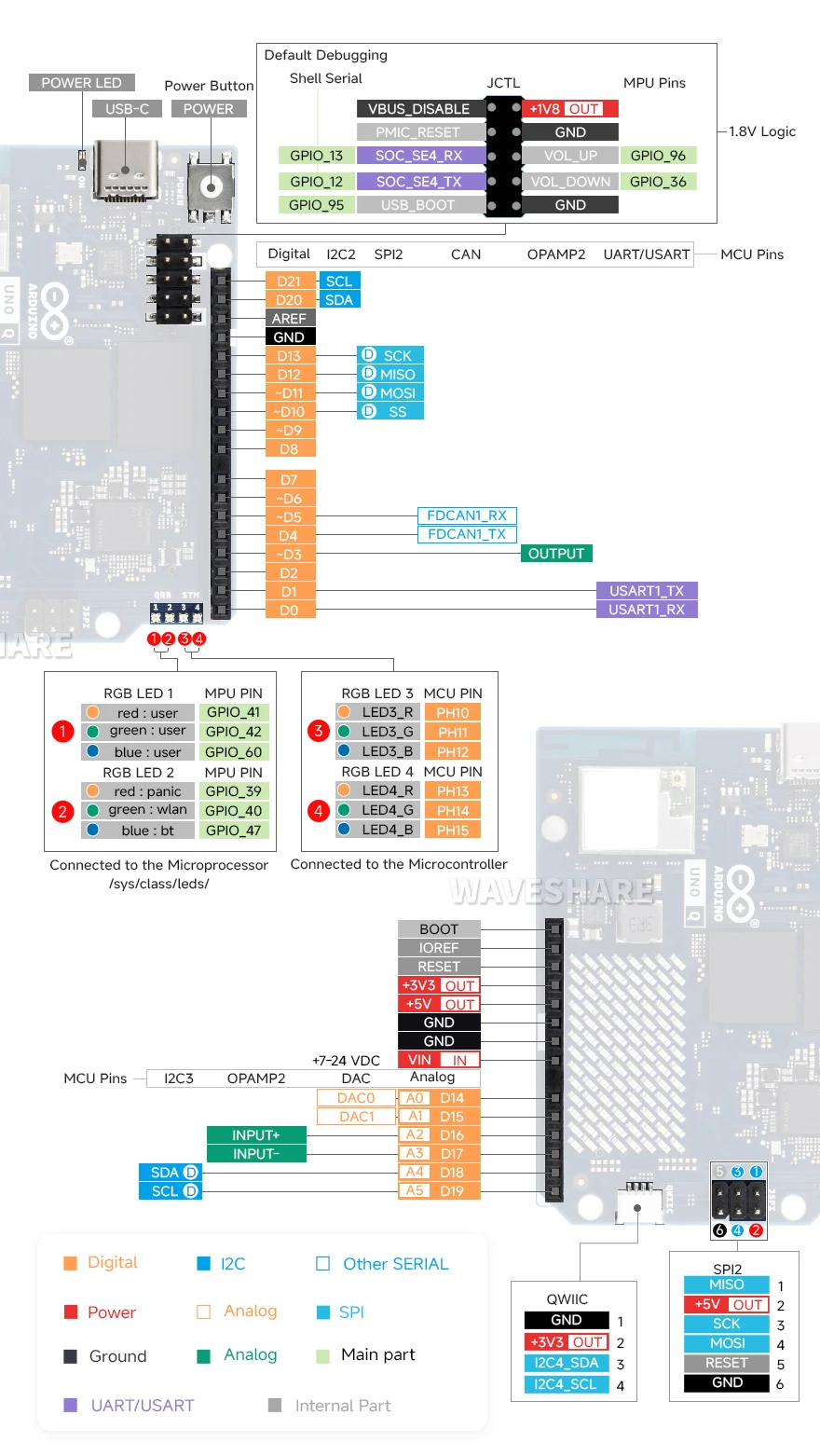 Arduino UNO Q Interface Description Front