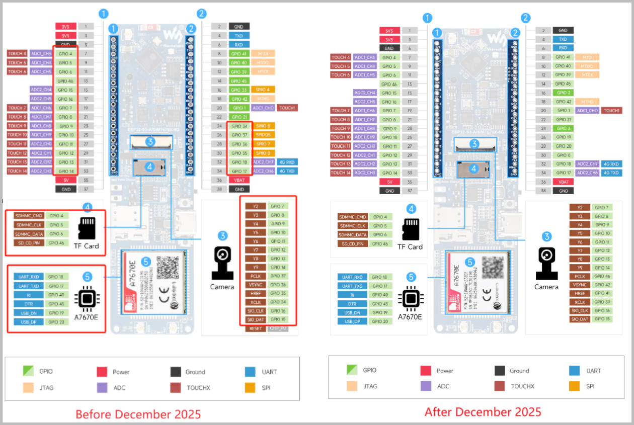 IO Resource Description