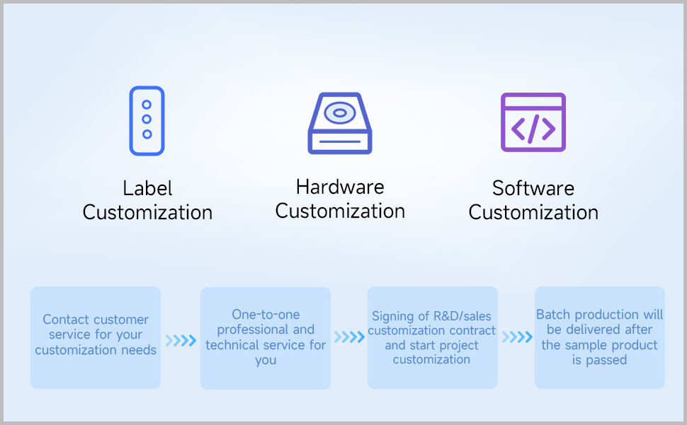 Customization Instructions