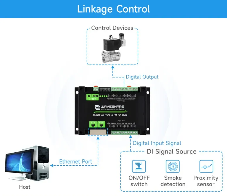 Modbus RTU PWM Output 4CH Interface Introduction