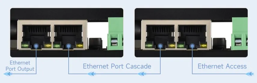 Modbus RTU PWM Output 4CH Interface Introduction
