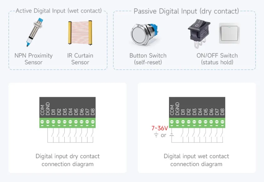 Modbus RTU PWM Output 4CH Interface Introduction