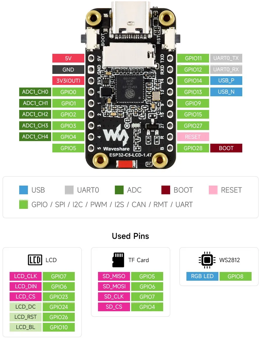 ESP32-C5-LCD-1.47 Interface Overview