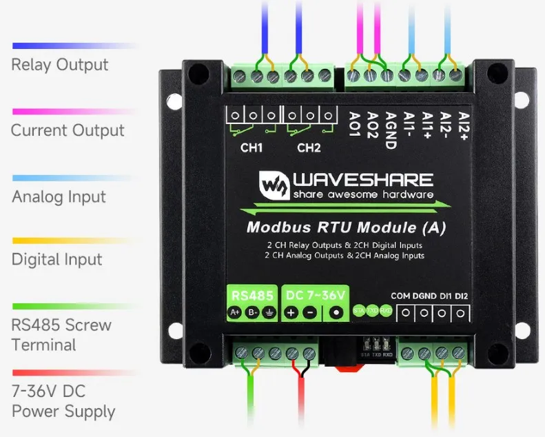  Modbus RTU Module (A) Basic Functions