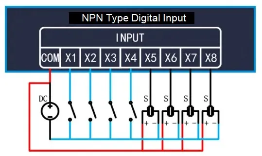  Modbus RTU Module (A) Basic Functions