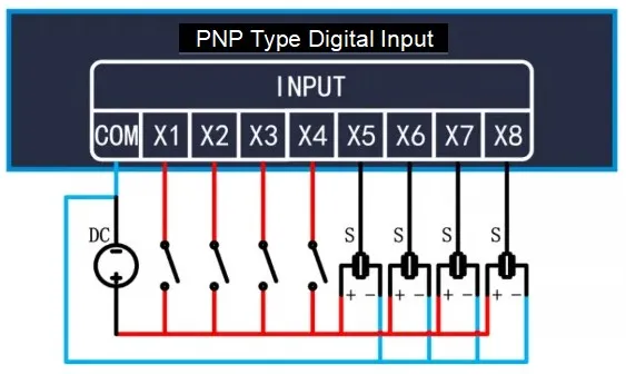  Modbus RTU Module (A) Basic Functions