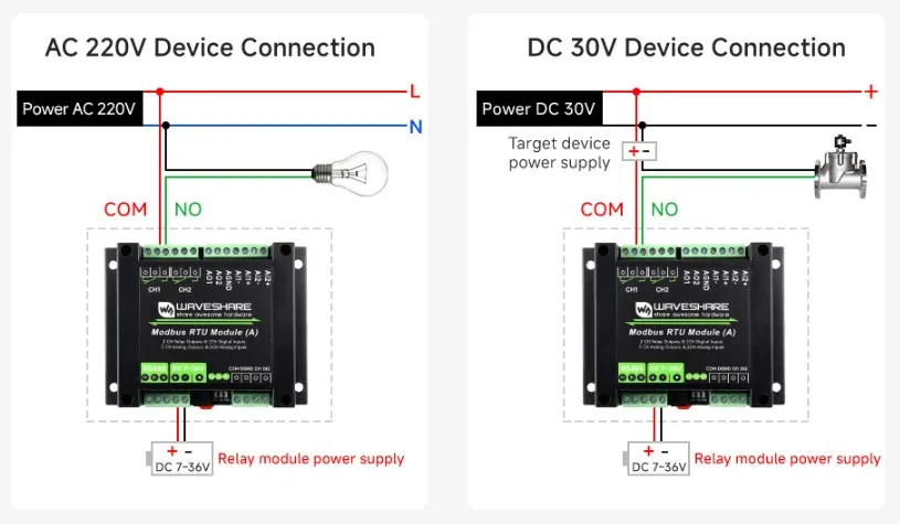  Modbus RTU Module (A) Basic Functions